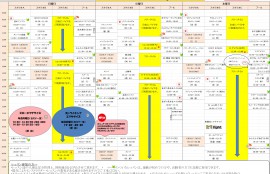 お知らせ 仙台のフィットネスクラブ スポーツジム りらいぶ